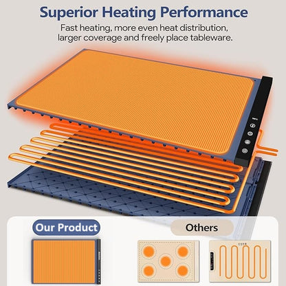 Foldable Warming Mat – With Adjustable Temperature Control